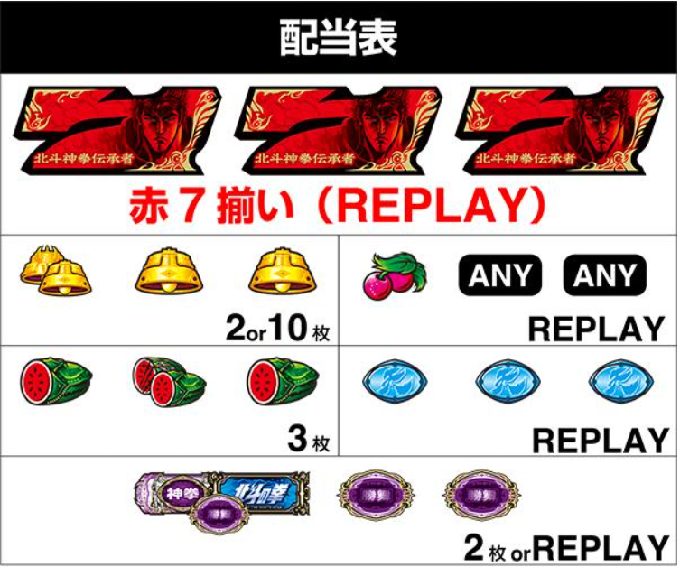 北斗転生2_配当表