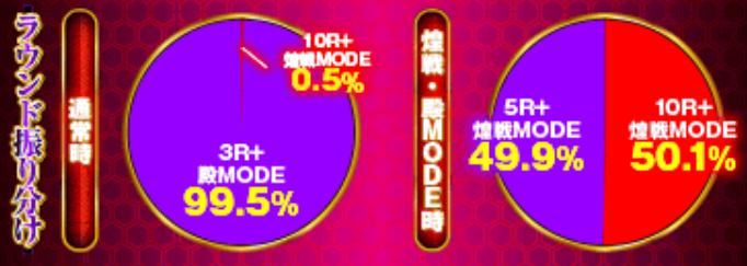 花の慶次裂99_大当り割合