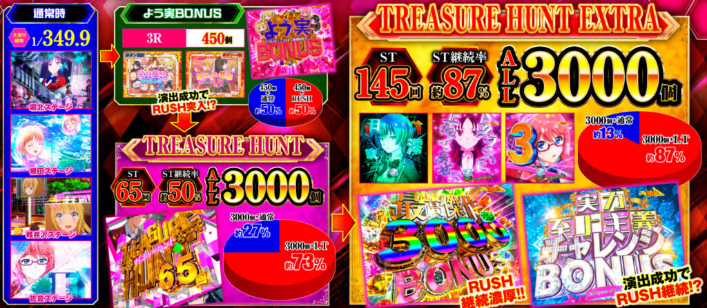 ようこそ実力_ゲームフロー