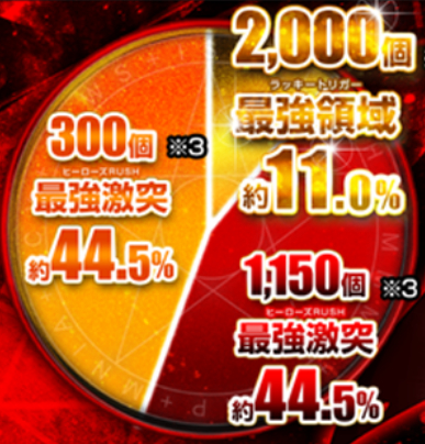 とある禁書目録2_大当り振分け最強激突