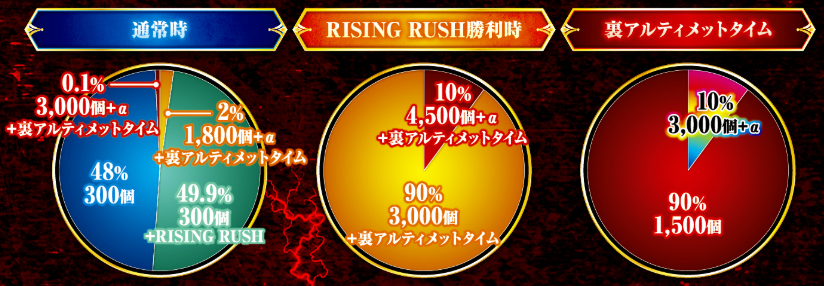 盾の勇者199_大当り振分け