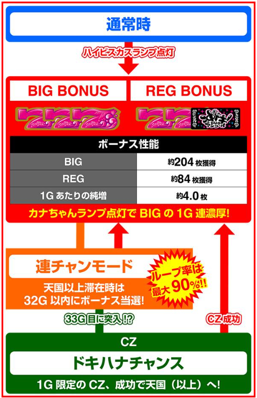 スマスロ「沖ドキ！DUOアンコール」評価 終了画面 天井 やめどき 朝一