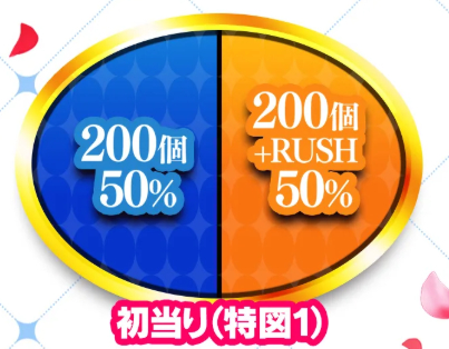 スタァライト99_大当り振分け①