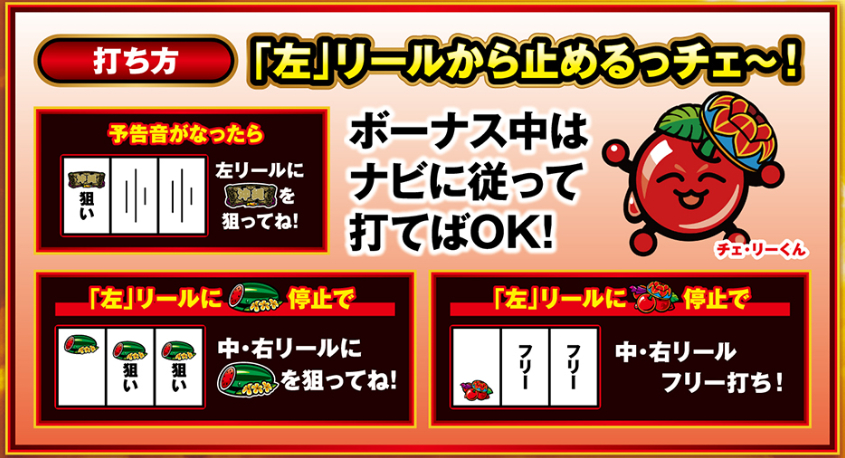 チバリヨ2プラス_打ち方