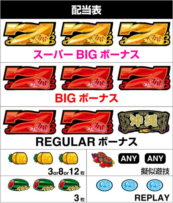 チバリヨ2プラス_配当表