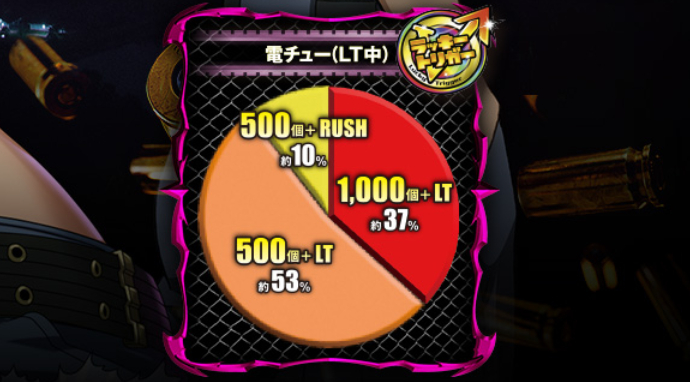 ブラクラ4LT129_大当り振分け2