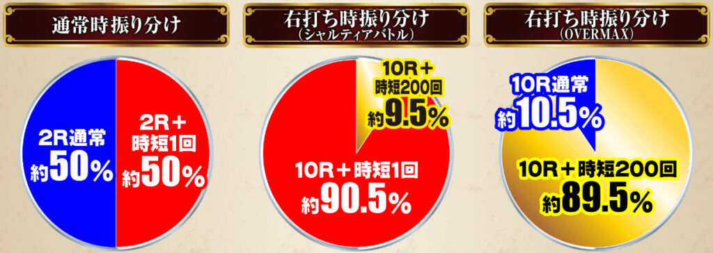 OVERROAD129_大当り振分け