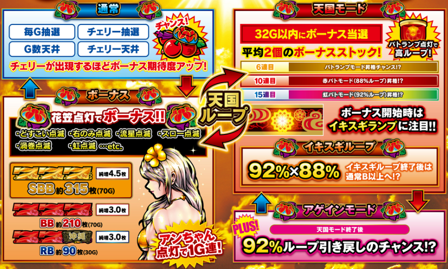 チバリヨ2プラス_ゲームフロー