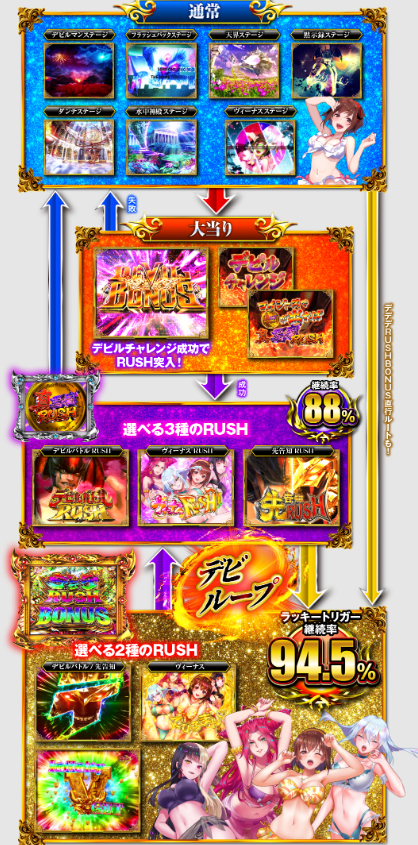 デビルマンFINAL_ゲームフロー