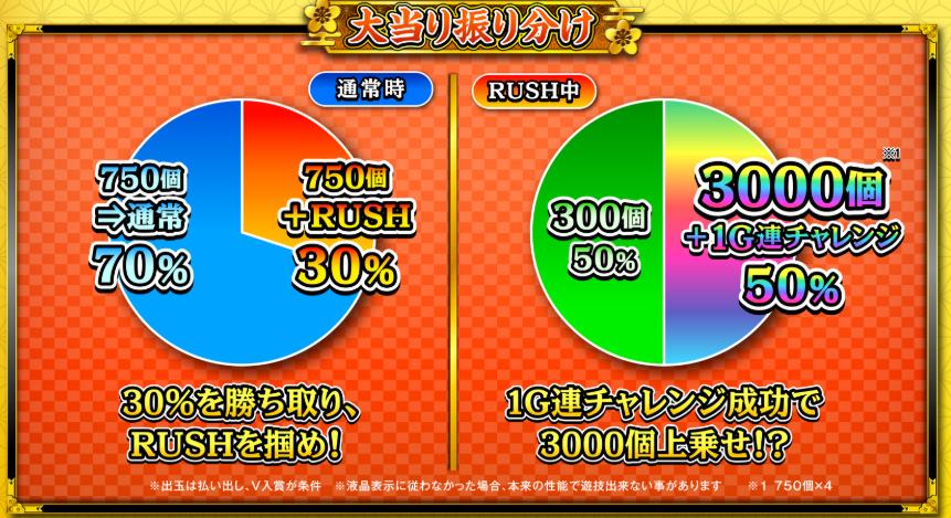 吉宗_大当り振分け