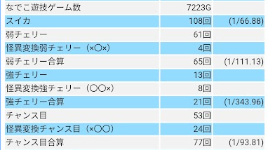 化物語_弱スイカ