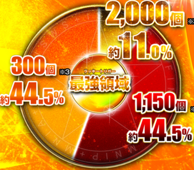 とある禁書目録2_大当り振分け最強領域