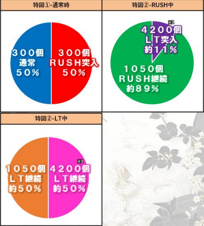 閃乱カグラ189_大当り振分け