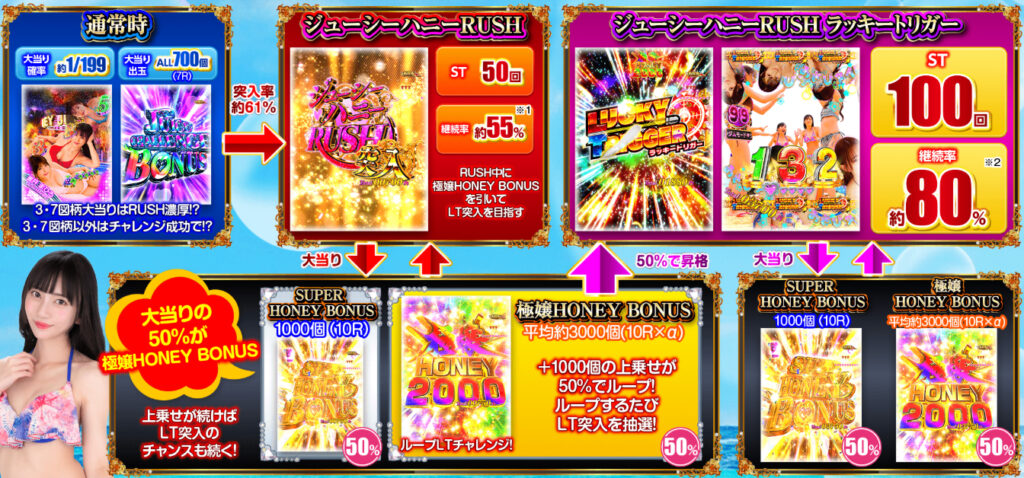 極嬢_ゲームフロー