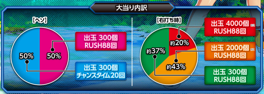 清流物語4_大当り振分け