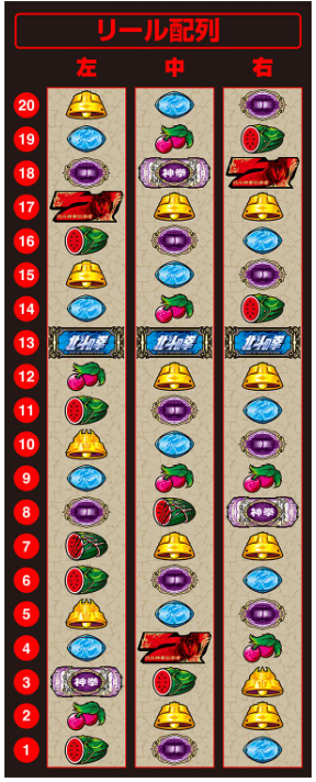 北斗転生2_リール配列