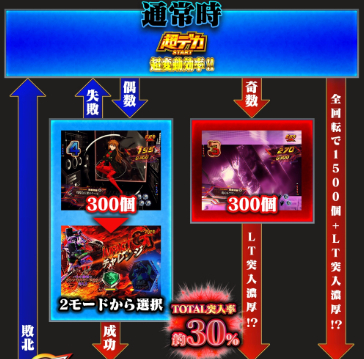 ゴジエヴァ2超ゴールド_ゲームフロー1