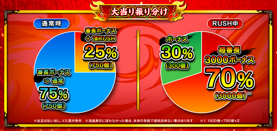 番長頂_大当り振分け