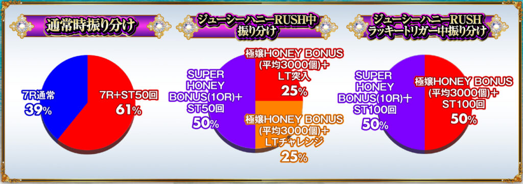 極嬢_大当り振分け