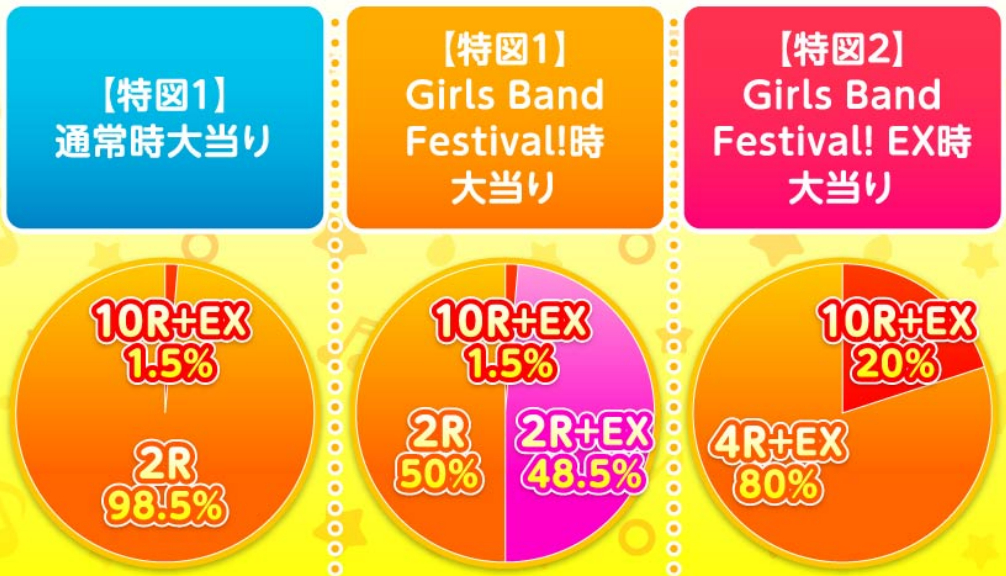 バンドリLight_大当り振分け