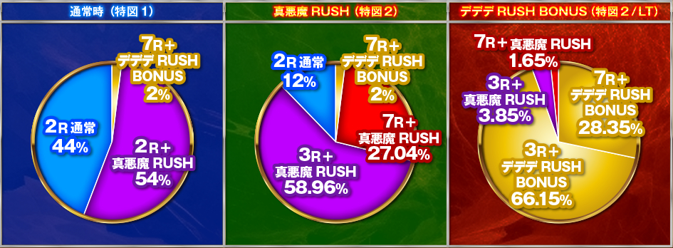 デビルマンFINAL_大当り振分け