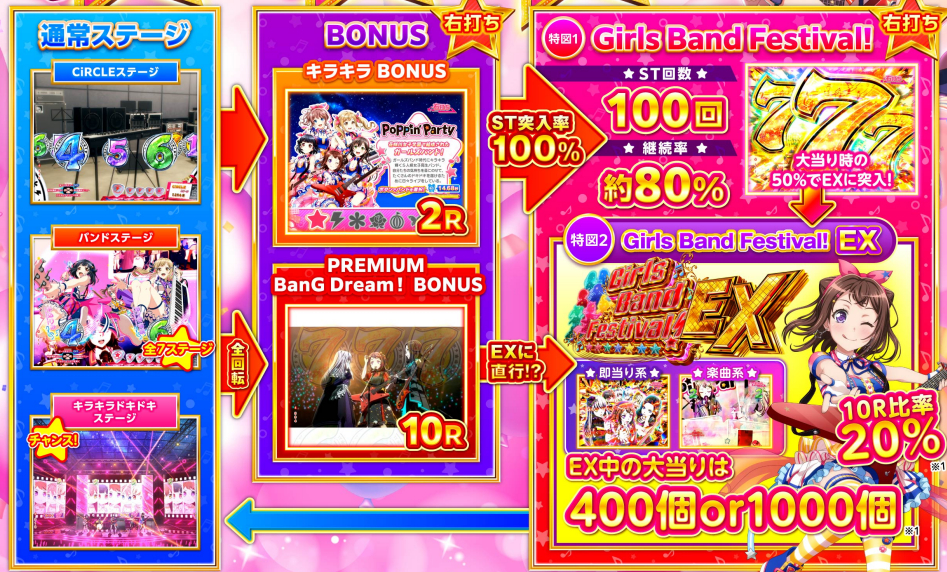 バンドリLight_ゲームフロー