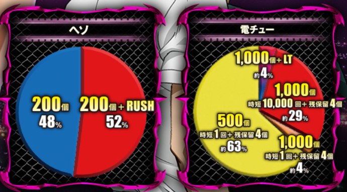ブラクラ4LT129_大当り振分け