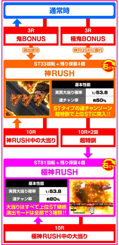 バカボン凱旋99_フロー