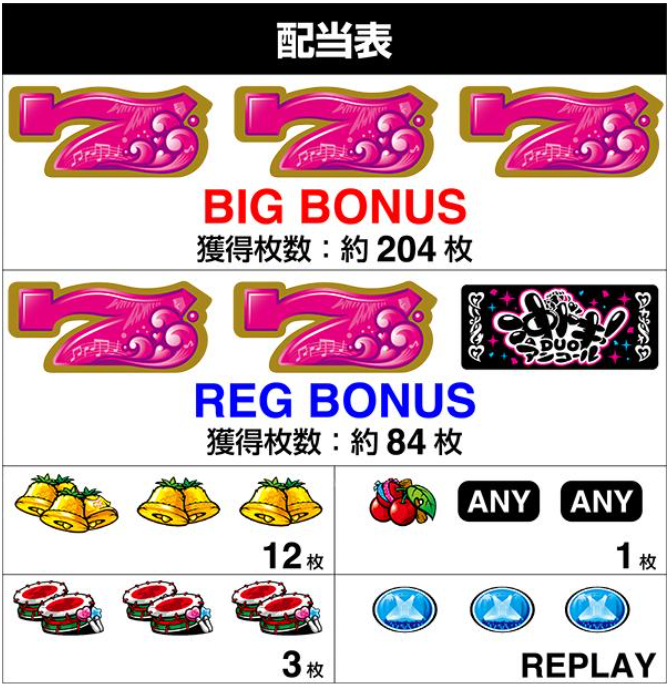 スマスロ「沖ドキ！DUOアンコール」評価 終了画面 天井 やめどき 朝一