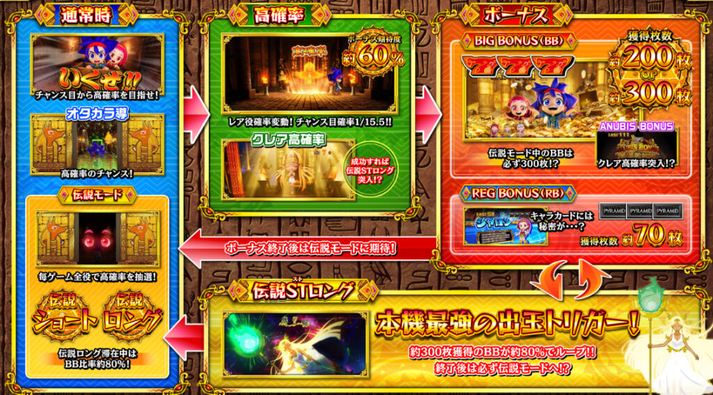 秘宝伝_ゲームフロー