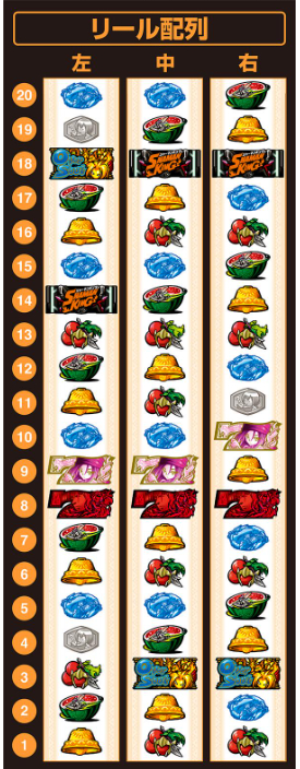 シャーマンキング_リール配列