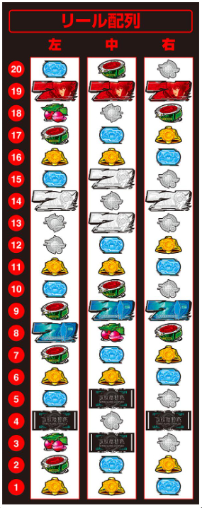 攻殻機動隊_リール配列