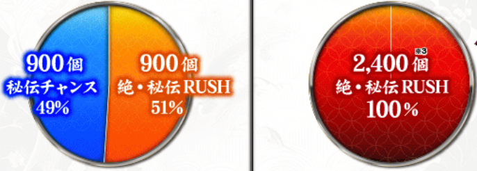 閃乱カグラ_大当り振り分け