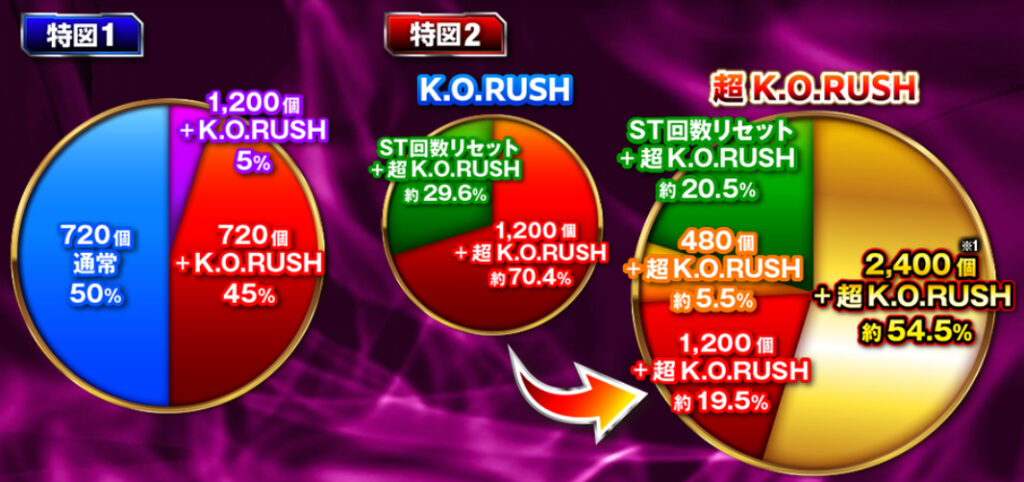 リングにかけろ129_大当り振り分け