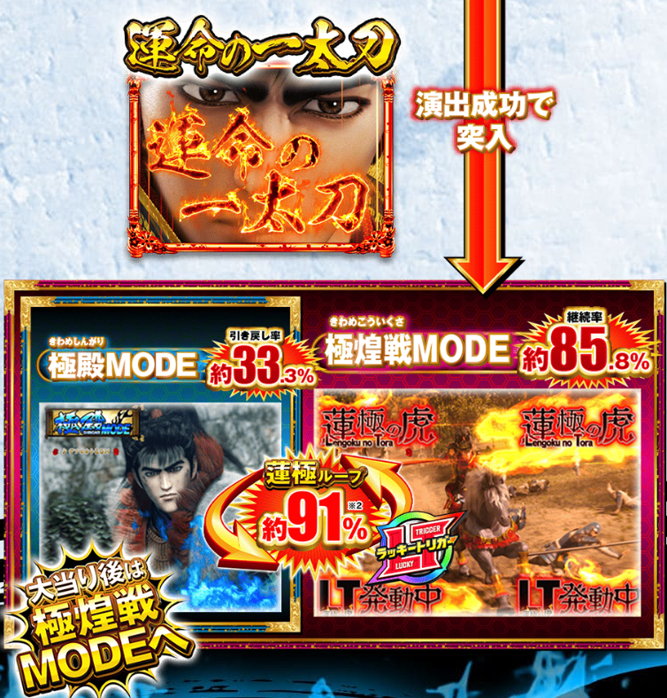 花の慶次蓮極LT_ゲームフロー2