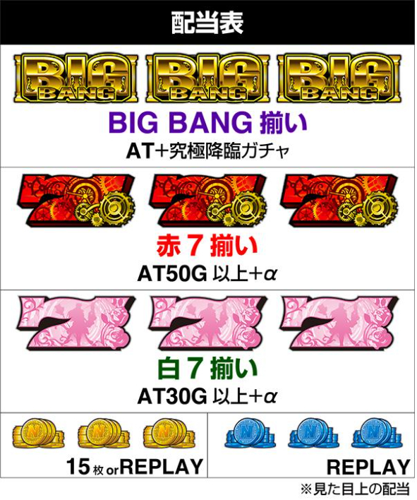 にゃんこ大戦争超神速_配当表