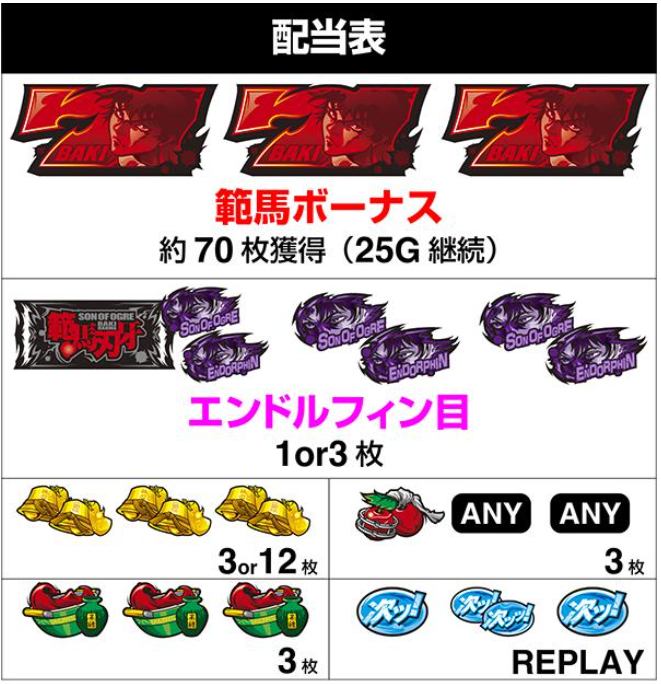 範馬刃牙_配当表