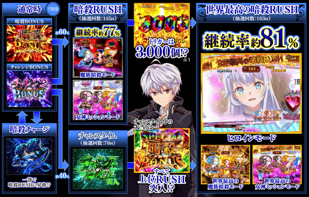 世界最高の暗殺者_ゲームフロー