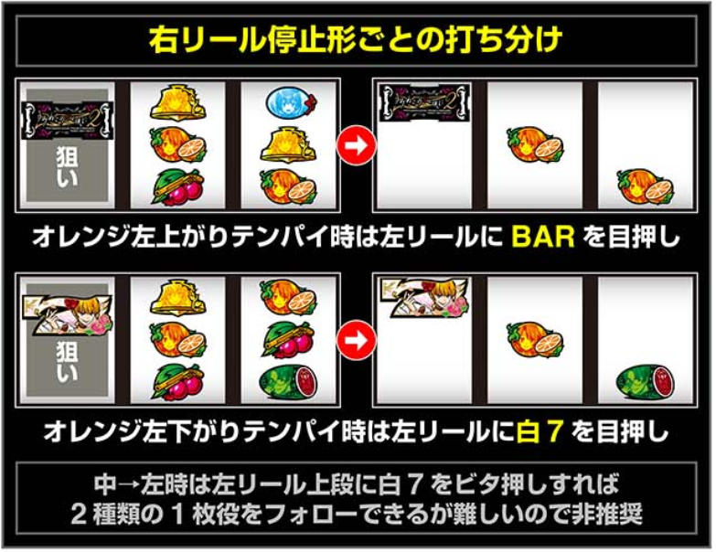 うみねこ_オレンジ中段停止時打ち方