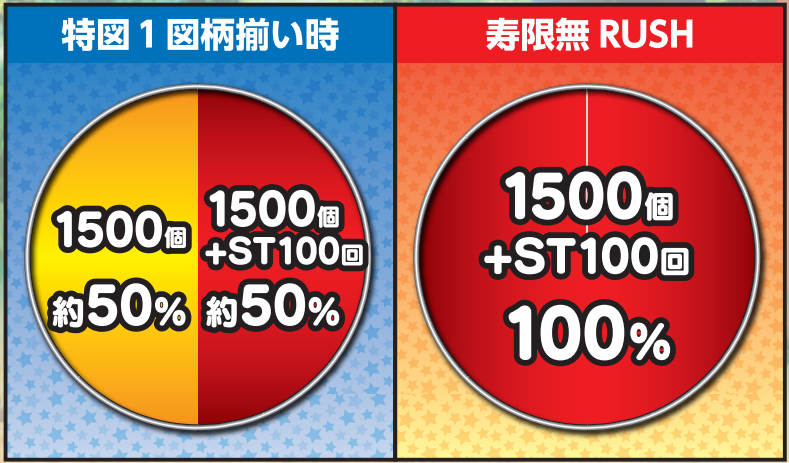 黄門ちゃま259_大当り振り分け