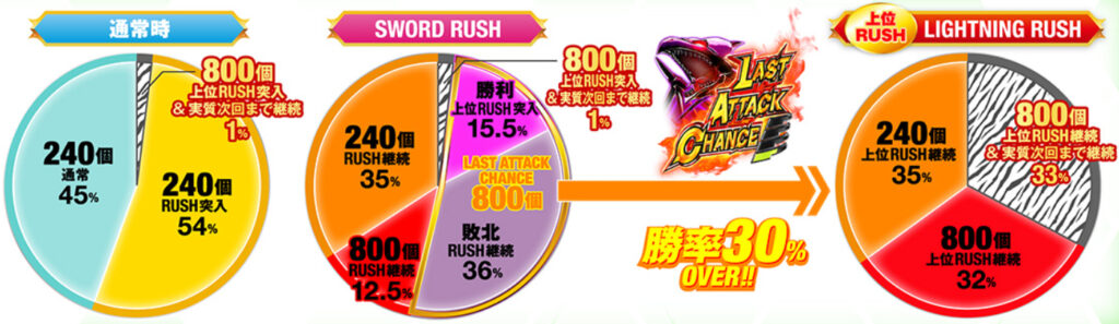 SAO99_大当り振り分け