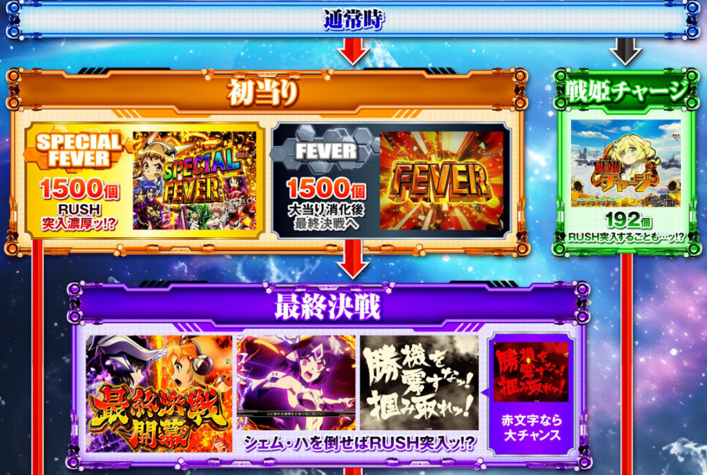 シンフォギア4キャロル_ゲームフロー①