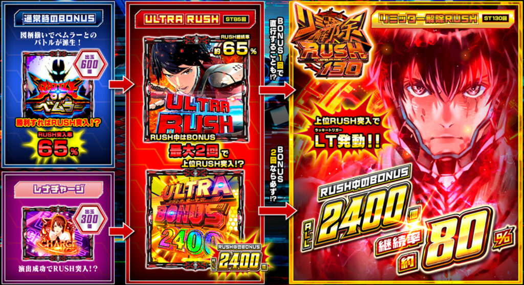 ULTRAMAN_ゲームフロー