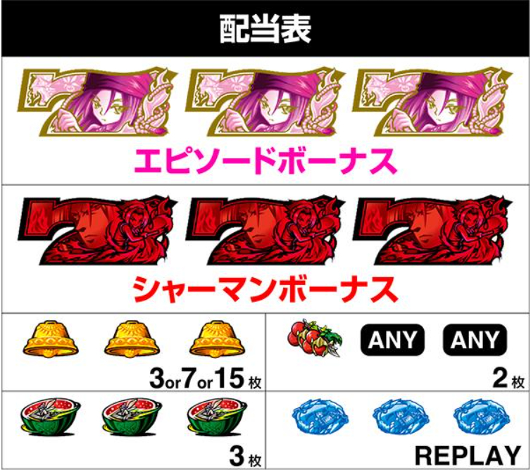 シャーマンキング_配当表