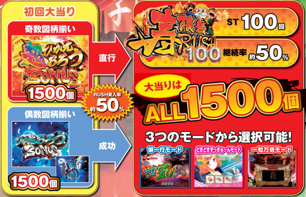 黄門ちゃま259_ゲームフロー