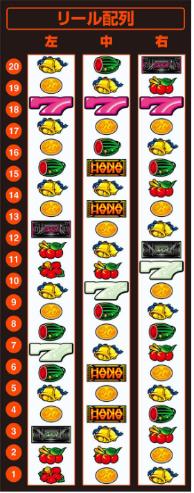 スマート沖スロスターハナハナ_リール配列