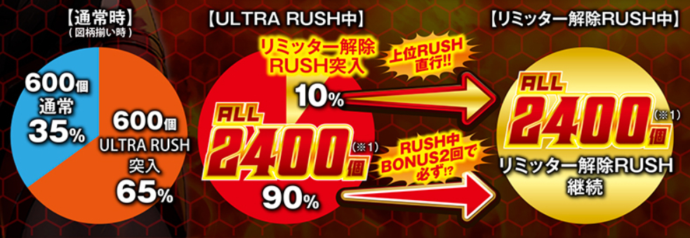 ULTRAMAN_大当り振り分け