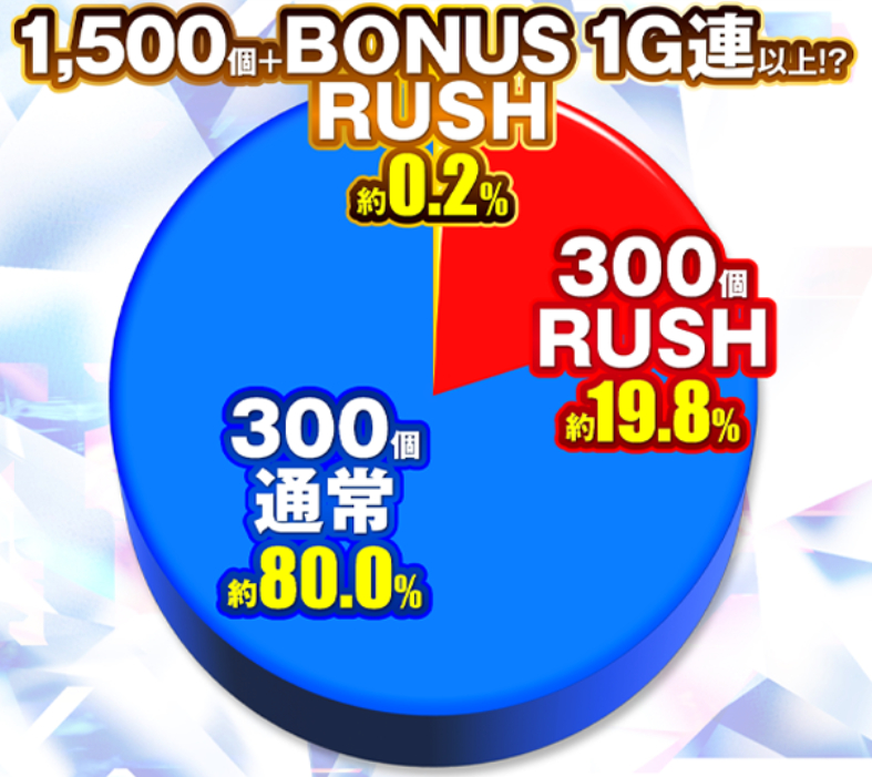 異世界チート_大当り振り分け通常