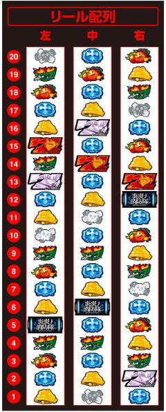 炎炎2_リール配列