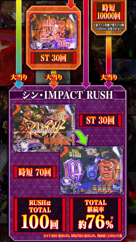 シンエヴァごらく_ゲームフロー2